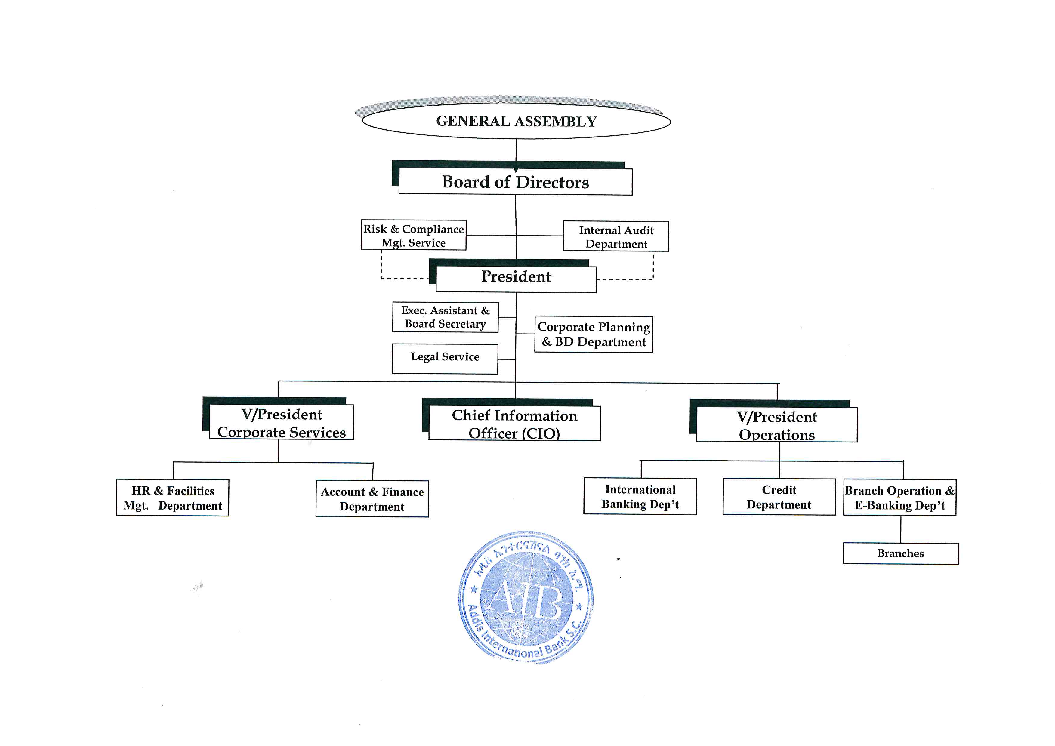 Us Bank Organizational Chart